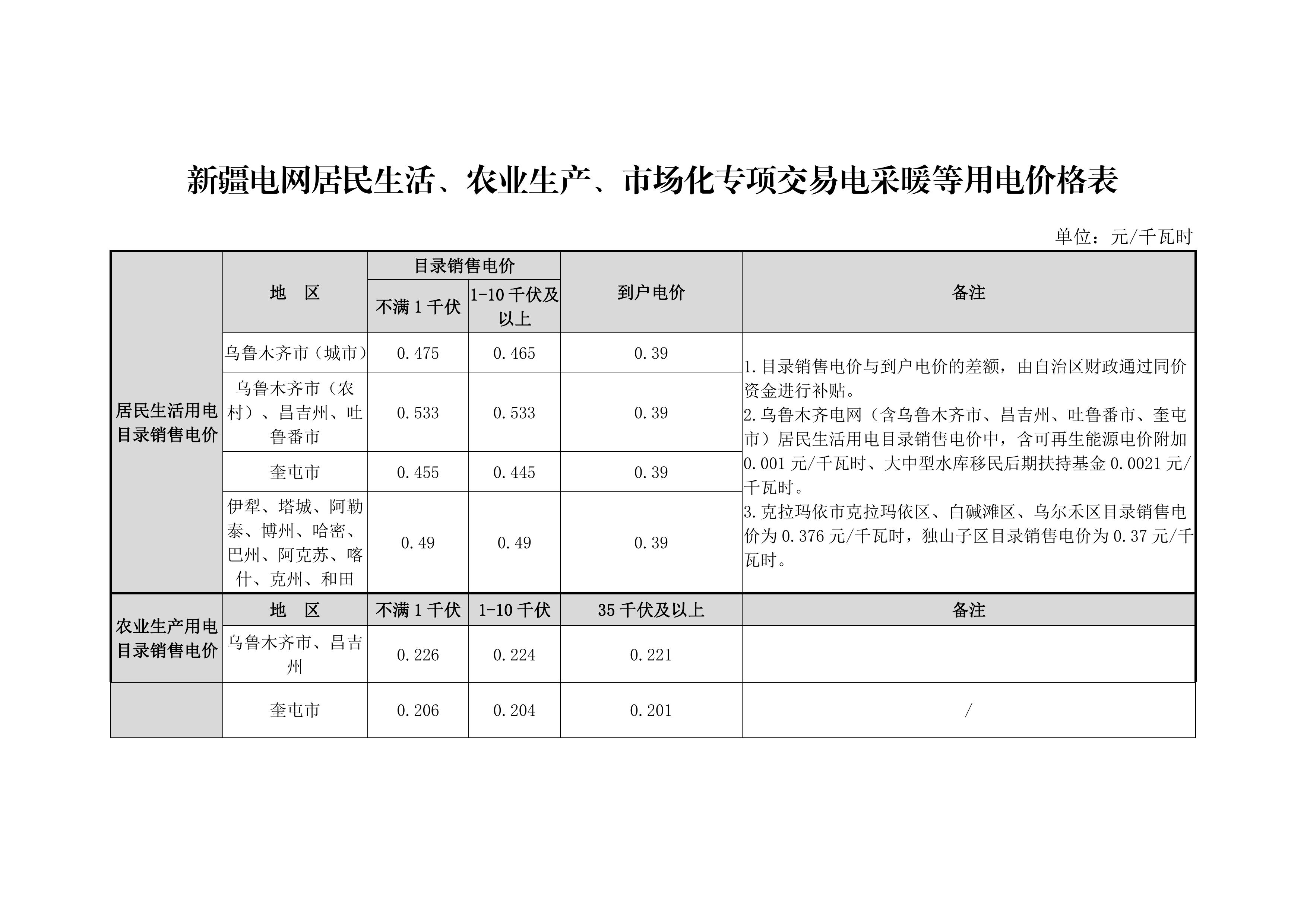 新疆燃煤标杆电价文件深度解读