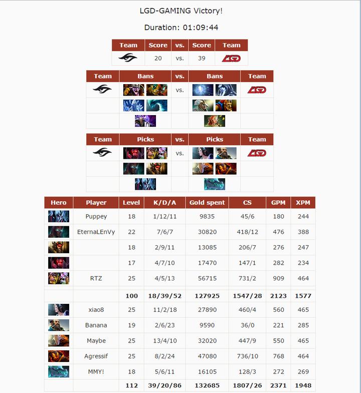 Ti6 LGD阵容，探究其在电竞领域的优势与挑战