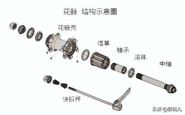 花鼓拆解，深入了解传统艺术的构造与内涵