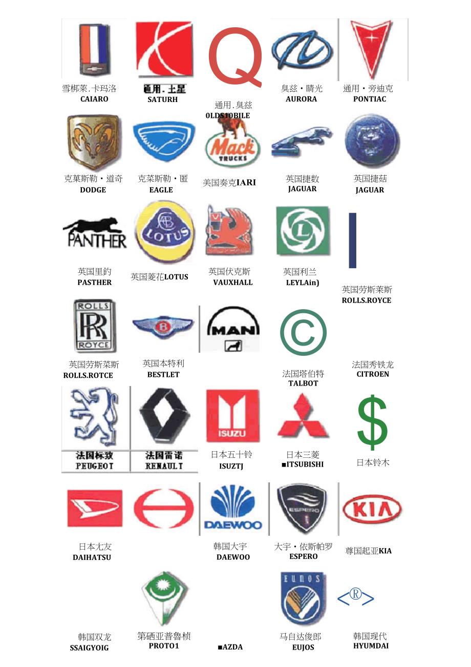 车辆图标说明，揭示其背后的意义与设计理念