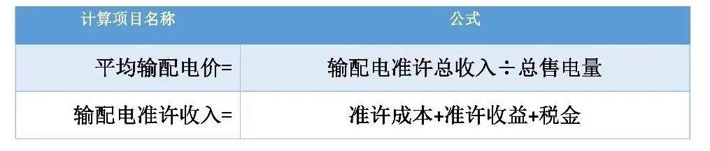 电改9号文及其配套文件，深度解读与前瞻