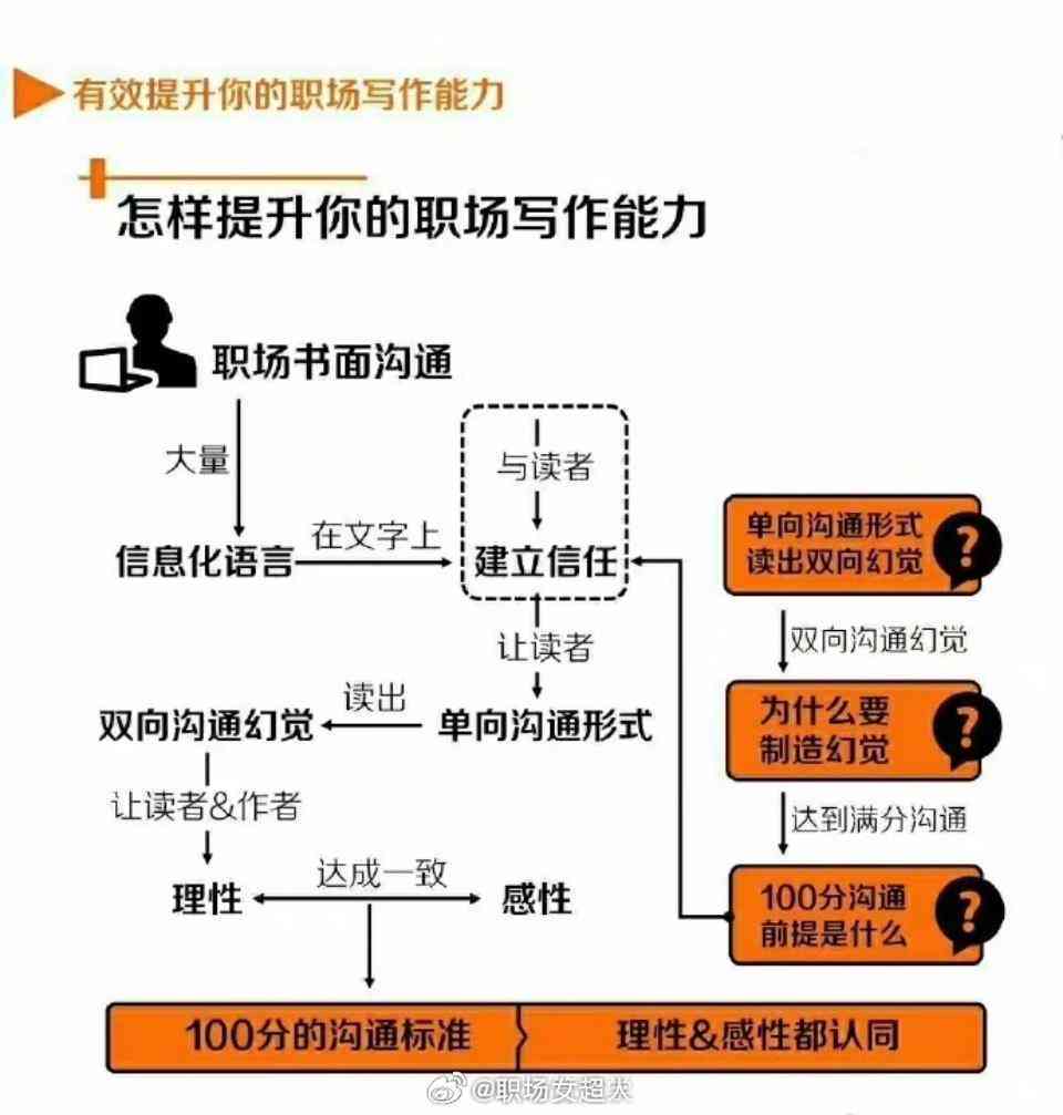 商务口语一本就够，提升职场沟通能力的全面指南