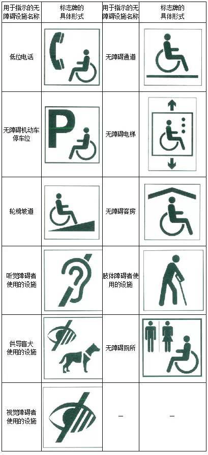 交通P图标，设计背后的意义与功能