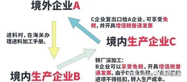 套利与出口发票贴现，企业国际化经营中的两大策略
