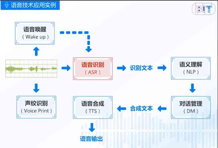 文字转化成语音软件，重塑沟通方式的科技力量