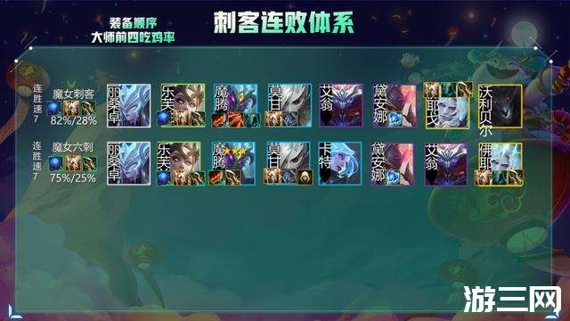 五法阵容怎么打——游戏战术深度解析