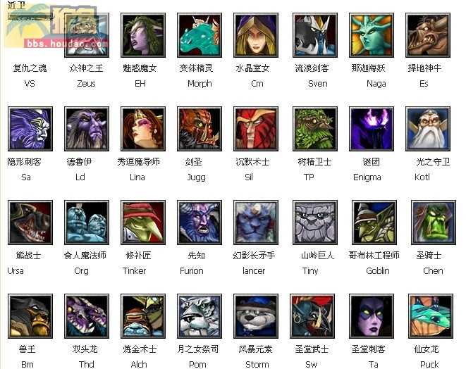 DOTA阵容选择的艺术与策略