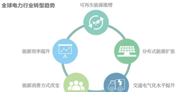 文件发电，数字化时代的能源管理与创新