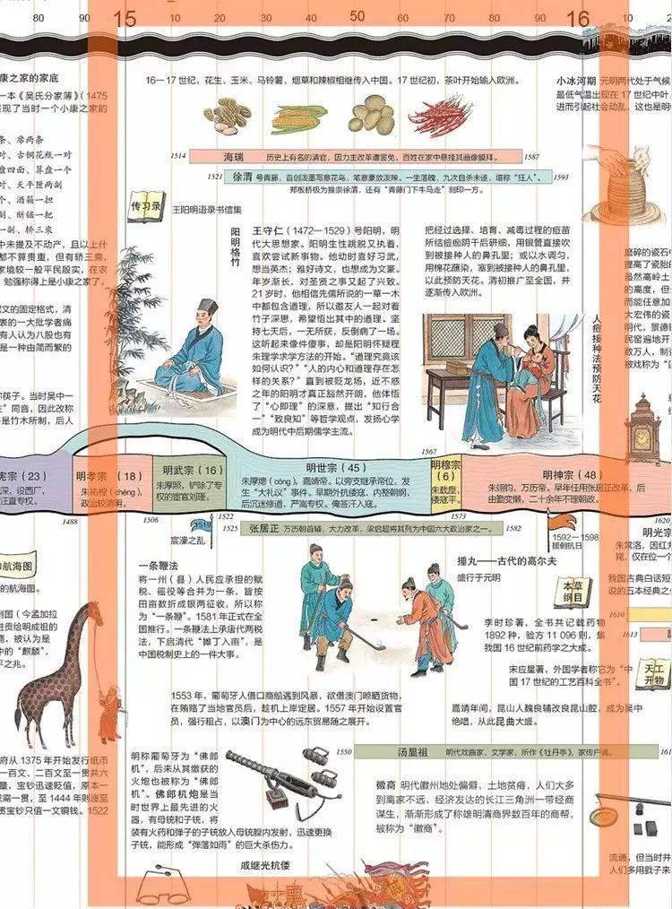 历史一本通，探寻古今，洞悉文明脉络