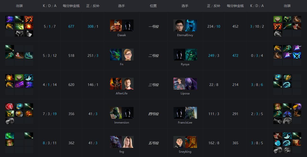 DOTA3 VG阵容，策略与优势分析