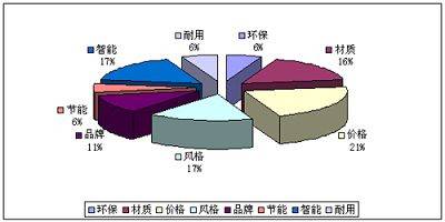 镀锌金属管报价，市场趋势、影响因素与选购建议