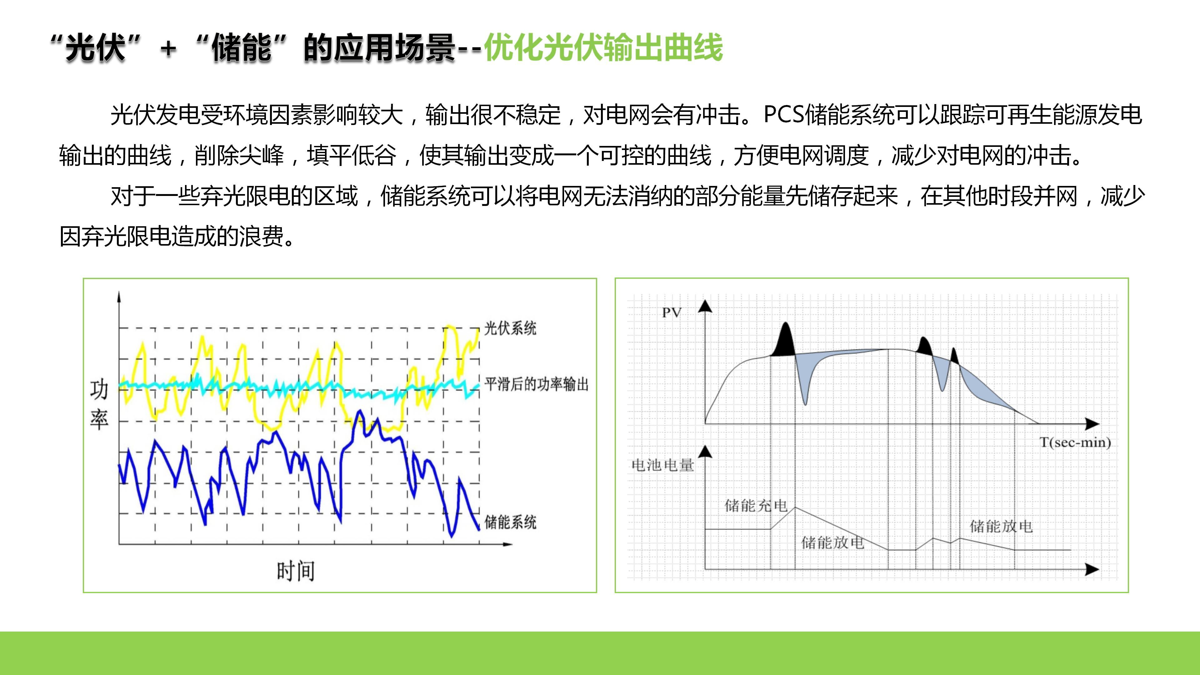 关于光伏储能文件的重要性及其影响