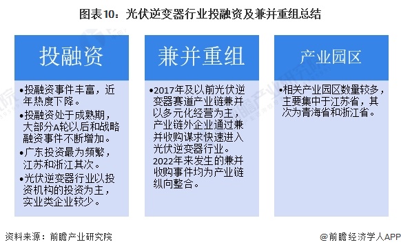 光伏行业兼并重组文件深度解读