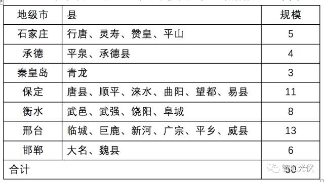 深度解读2017年光伏扶贫文件及其影响