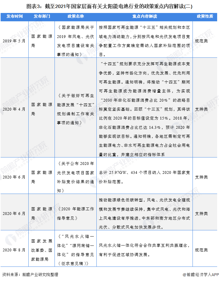 光伏电价政策文件解读