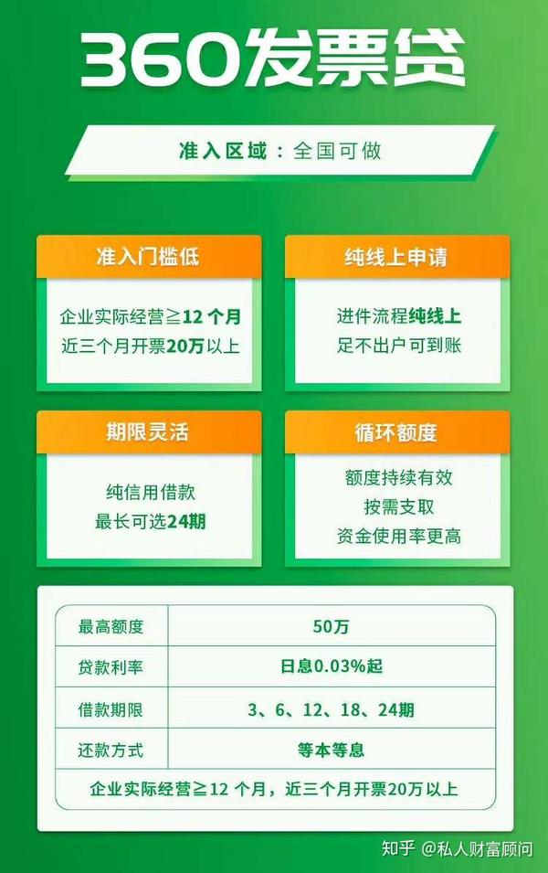 发票贷的可靠性分析