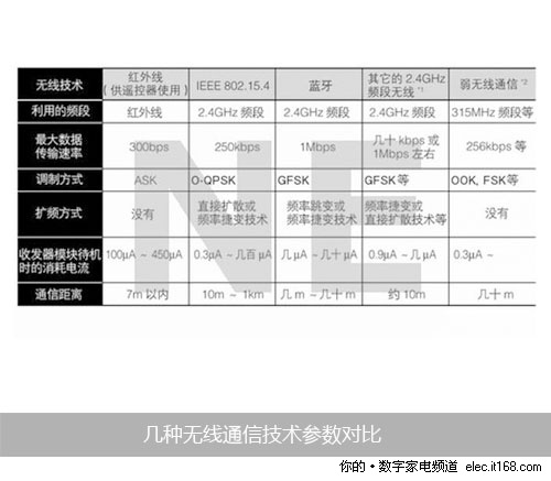 探索新一代遥控技术，关于2.4G 6通遥控器的解析