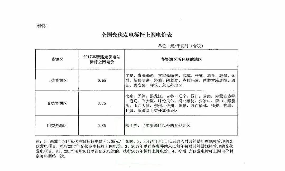 关于光伏发电开票文件的详细解析