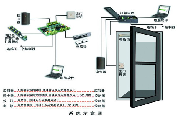 吴江自动门，智能化、高效化的现代门禁解决方案