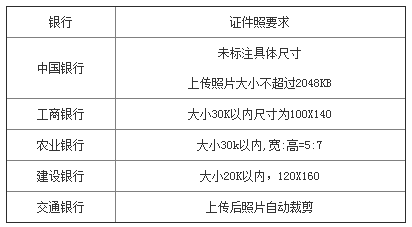 中国银行发票照片的重要性及其应用场景
