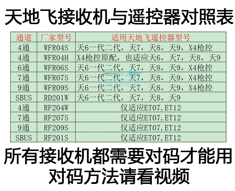 航模遥控器天7价格及性能分析