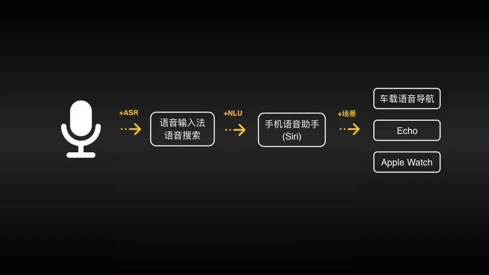 语音式文案，重塑内容营销的语音魅力