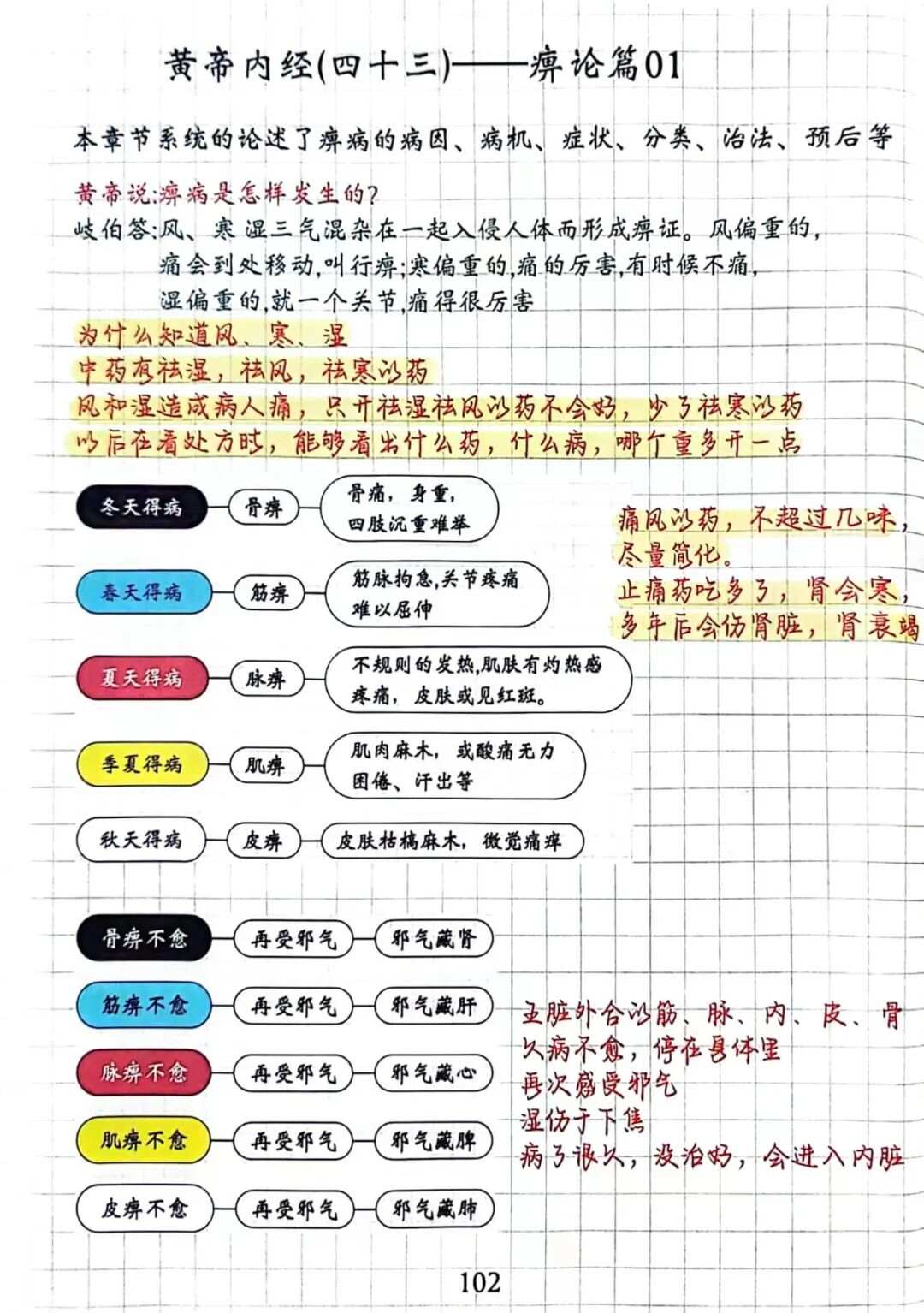 图解黄帝内经哪一本好，深度解读与推荐