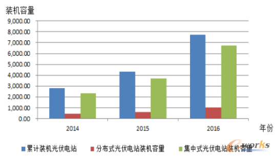 光伏产业重磅政策解读，光伏1号文件深度剖析