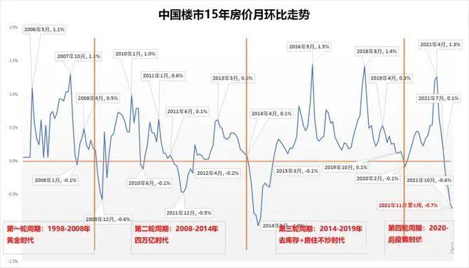 一本书读懂经济危机周期