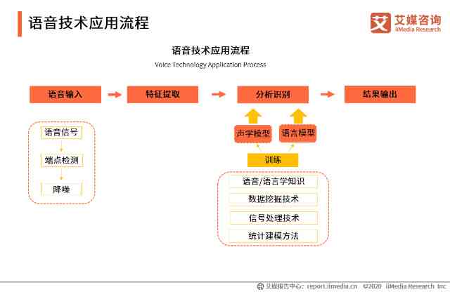 把文字变语音软件，重塑语言交流的未来