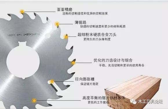 金属锯片切割刀，工艺技术的核心要素