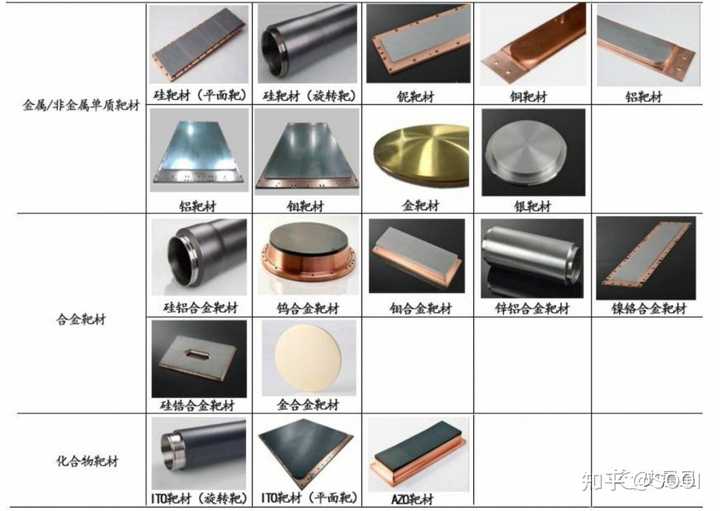配件金所属金属类型及其特性解析