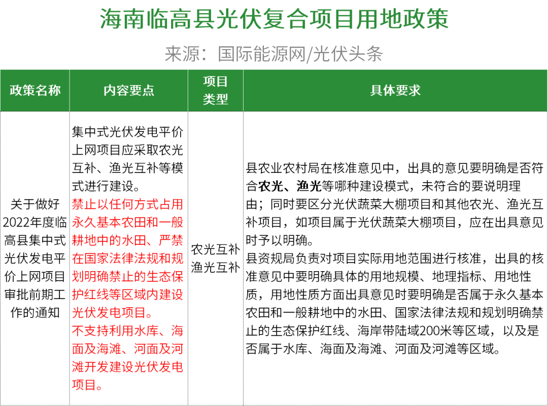 非洲光伏政策文件研究及其影响