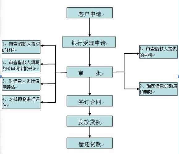 发票贷容易过吗？深度解析贷款条件与流程