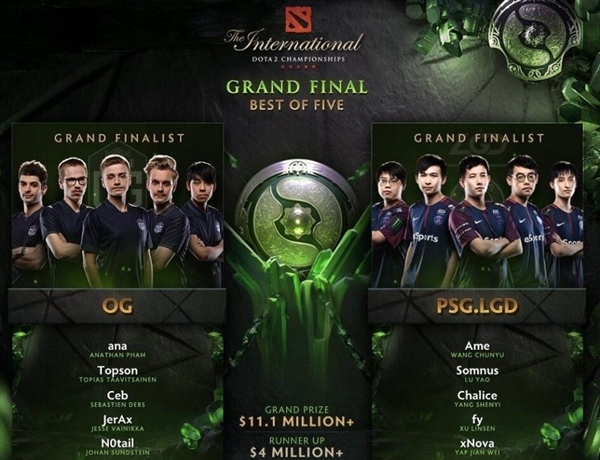 Ti8og夺冠阵容，传奇的诞生与荣耀的延续