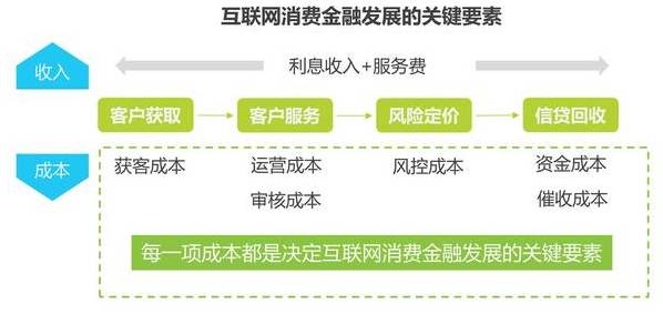 贷款利率发票，金融交易中的关键要素