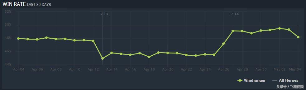 深度解析DOTA2阵容策略，英雄选择与协同作战之道