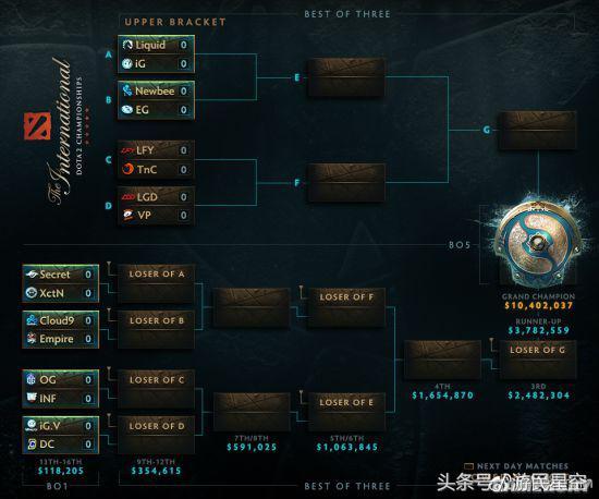 Ti7 IGV阵容，期待与突破的力量
