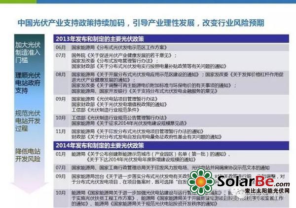 光伏产业的新篇章，解读光伏630文件