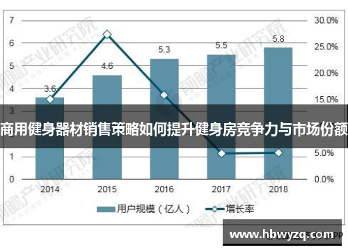 健身销售策略，如何吸引更多客户并实现持续增长