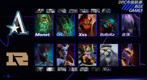 DOTA2战队阵容深度解析