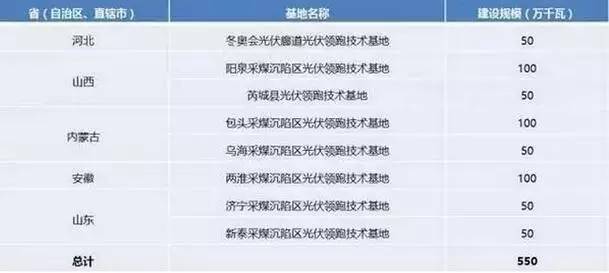 国税光伏开票文件序号详解，政策背景、开票流程与关键要点