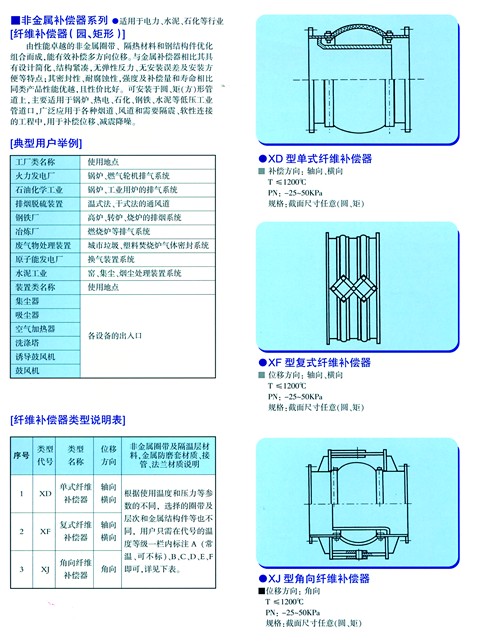 非金属橡胶补偿器厂家深度解析