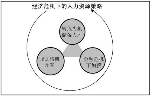 自然周期取卵成功经验分享