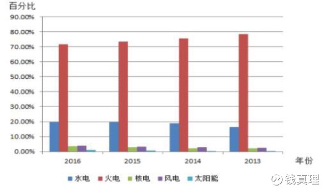 深度解读，2019年光伏电价政策文件及其影响