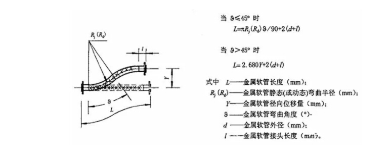 金属可绕管管径，应用与优势分析