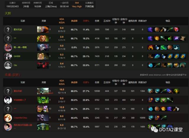DOTA2多控阵容，策略与优势分析