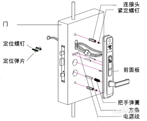 自动门电机更换，步骤、注意事项与常见问题解析
