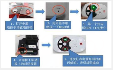 遥控玩具遥控器对码，技术解析与操作指南