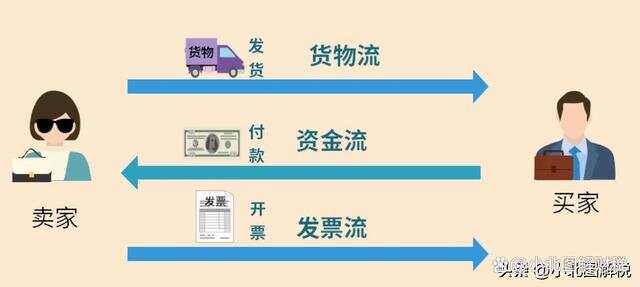 商业发票融资，企业资金流转的关键一环